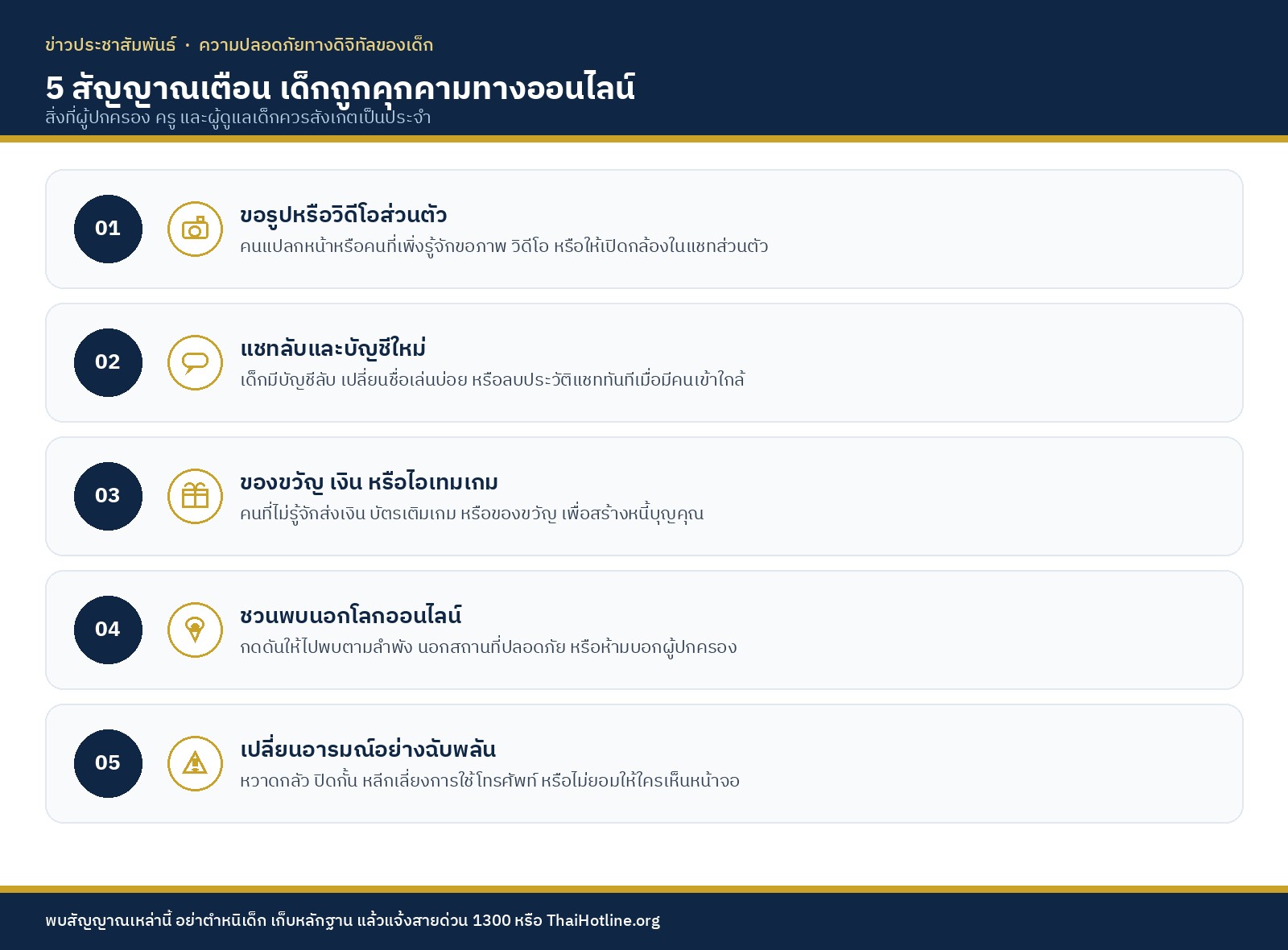 Infographic 5 สัญญาณเตือนเด็กถูกคุกคามทางออนไลน์