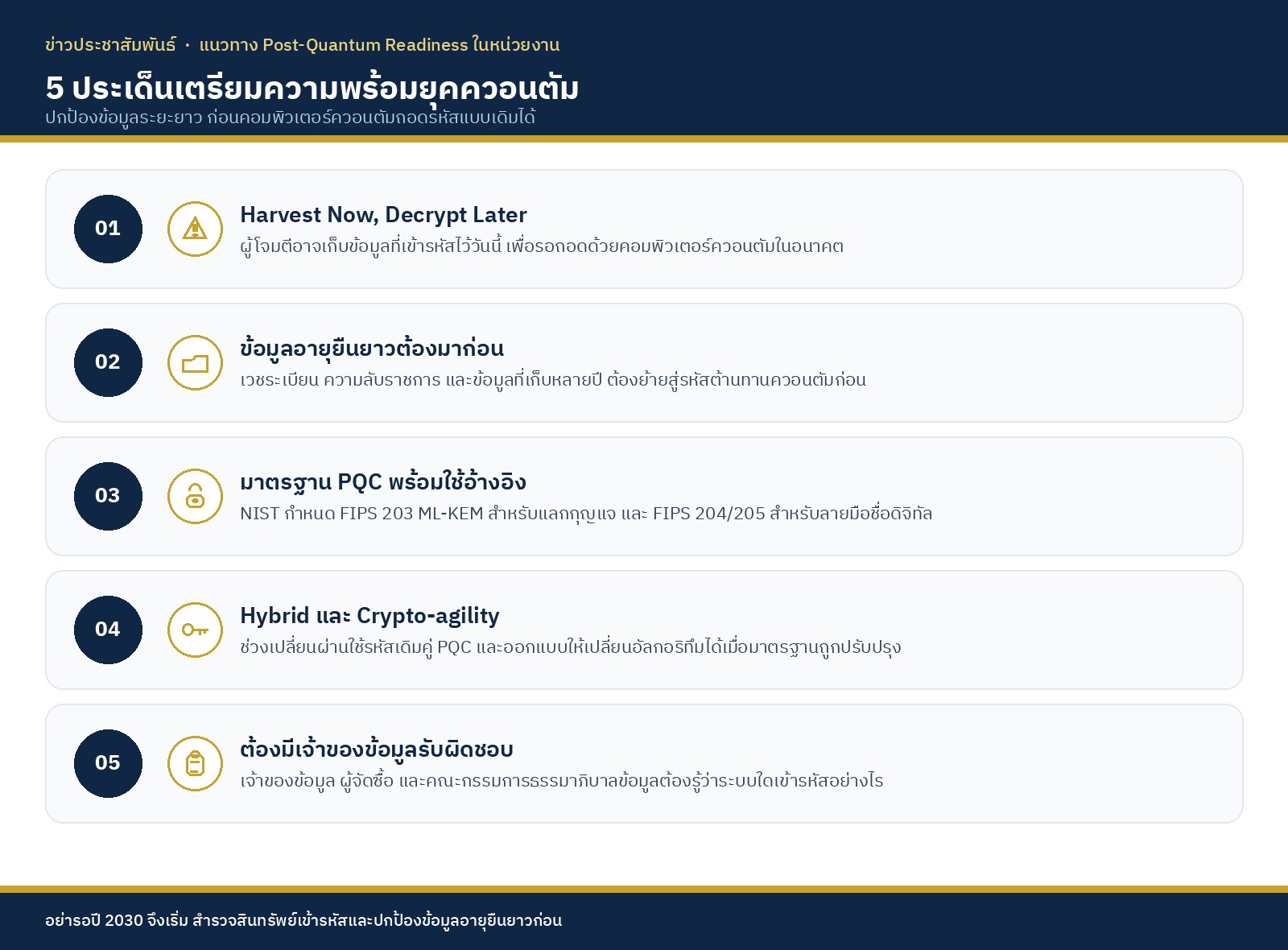 Infographic 5 ประเด็นเตรียมความพร้อมยุคควอนตัมในหน่วยงาน