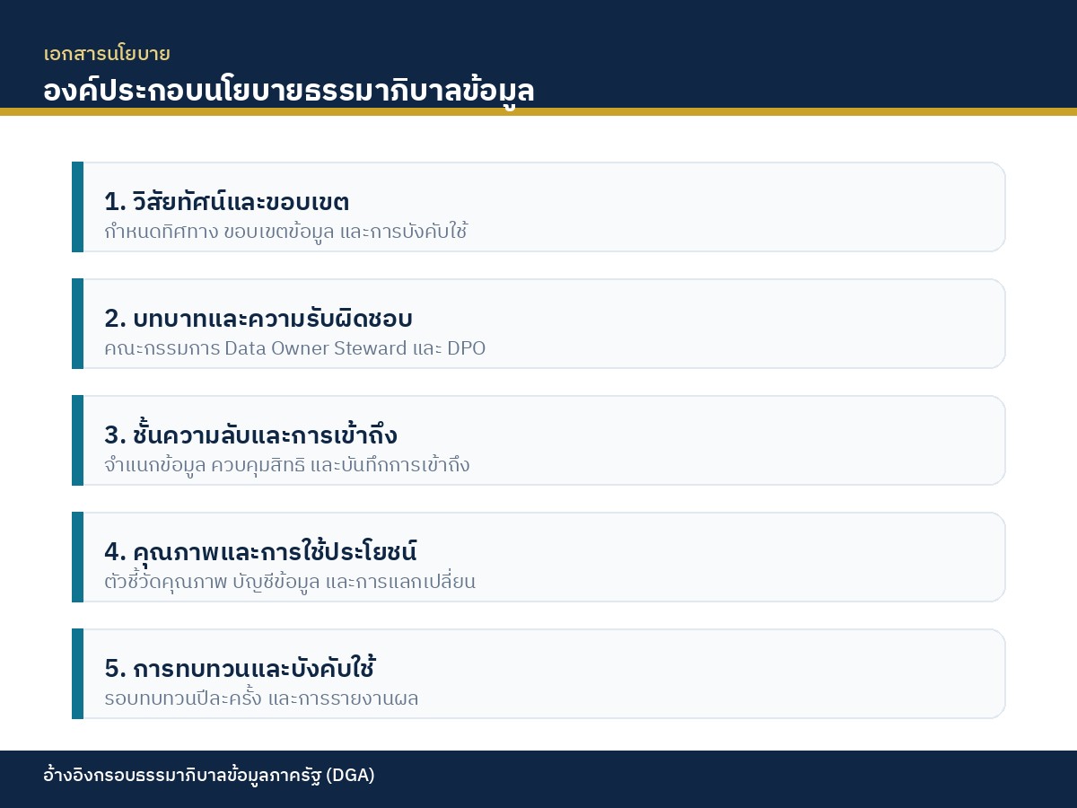 แผนภาพองค์ประกอบนโยบายธรรมาภิบาลข้อมูล